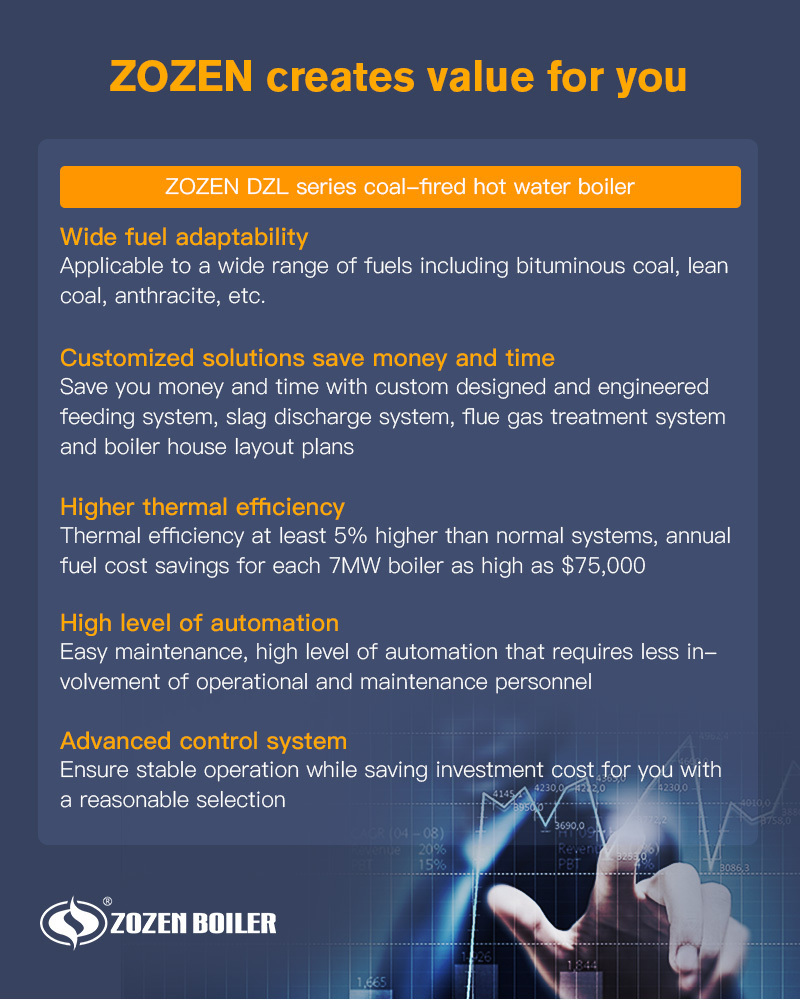 The structure of DZL series coal-fired hot water boiler