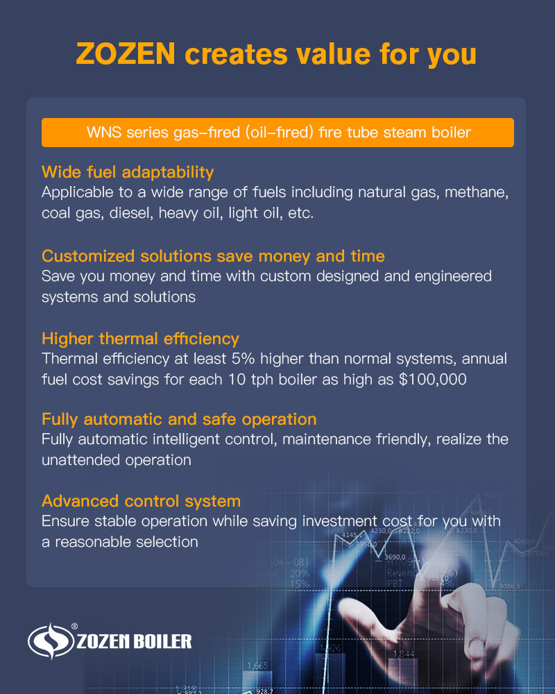 The structure of WNS series gas-fired(oil-fired) steam boiler